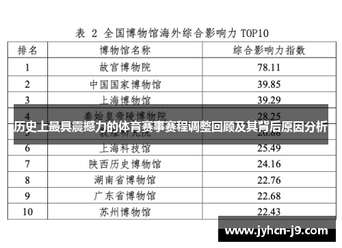 历史上最具震撼力的体育赛事赛程调整回顾及其背后原因分析